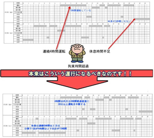 運送業向け 労働時間管理システム - デジタコ活用でドライバーの労務管理